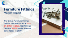 Furniture Fittings Market Report 2024 GIF - Furniture Fittings Market Report 2024 GIFs