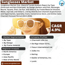 Sunglasses Market GIF - Sunglasses Market GIFs