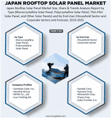 Japan Rooftop Solar Panel Market GIF