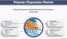 Polymer Dispersion Market GIF - Polymer Dispersion Market GIFs