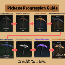 a pickaxe progression guide for island 1 by raviu