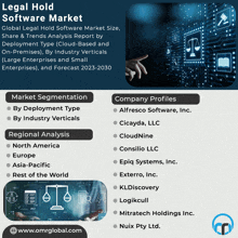 Legal Hold Software Market GIF - Legal Hold Software Market GIFs