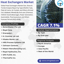 Heat Exchangers Market GIF - Heat Exchangers Market GIFs