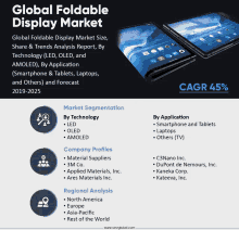 Global Foldable Display Market GIF