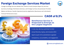 Foreign Exchange Services Market GIF