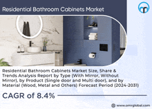 Residential Bathroom Cabinets Market GIF - Residential Bathroom Cabinets Market GIFs
