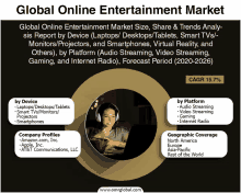 Online Entertainment Market GIF - Online Entertainment Market GIFs
