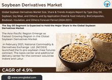 Soybean Derivatives Market GIF - Soybean Derivatives Market GIFs