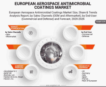 European Aerospace Antimicrobial Coatings Market GIF - European Aerospace Antimicrobial Coatings Market GIFs