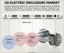 Us Electric Enclosure Market GIF