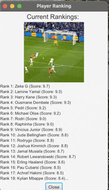 a screenshot of player ranking current rankings with a picture of a soccer field