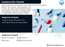 Carbenicillin Market GIF