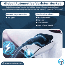 Automotive Varistor Market GIF