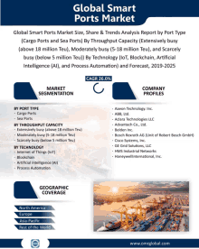 Global Smart Ports Market GIF - Global Smart Ports Market GIFs