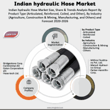 Indian Hydraulic Hose Market GIF