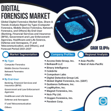 Digital Forensics Market GIF - Digital Forensics Market GIFs
