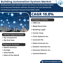Building Automation Systems Market GIF - Building Automation Systems Market GIFs