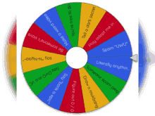 Spin Wheel GIF - Spin Wheel Dare GIFs