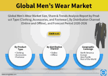 Global Mens Wear Market GIF - Global Mens Wear Market GIFs