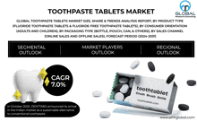 Toothpaste Tablets Market GIF - Toothpaste Tablets Market GIFs