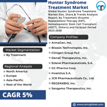 Hunter Syndrome Treatment Market GIF - Hunter Syndrome Treatment Market GIFs