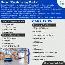 Smart Warehousing Market GIF