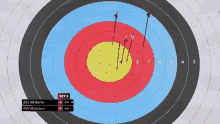 Target Bullseye GIF - Target Bullseye Hit GIFs
