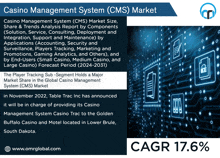 Casino Management System Market GIF
