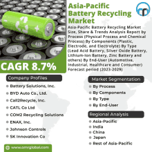 Asia Pacific Battery Recycling Market GIF - Asia Pacific Battery Recycling Market GIFs