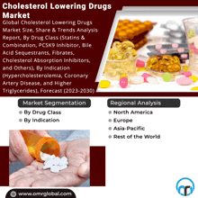 Cholesterol Lowering Drugs Market GIF - Cholesterol Lowering Drugs Market GIFs
