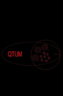 Qtum GIF - Qtum GIFs