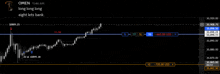 a chart of omen shows a long long long alight lets bank