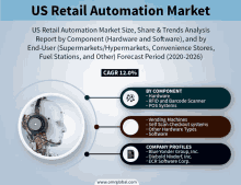 Us Retail Automation Market GIF - Us Retail Automation Market GIFs