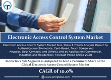 Electronic Access Control Systems Market GIF