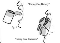 a drawing of a person eating five batteries