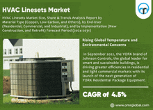 Hvac Linesets Market GIF