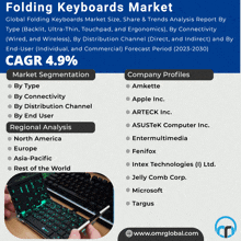 Folding Keyboards Market GIF - Folding Keyboards Market GIFs