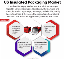 Insulated Packaging Market GIF
