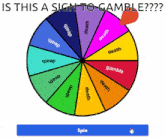 a colorful spinning wheel with the words death gamble and death written on it