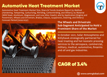Automotive Heat Treatment Market GIF