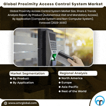 Proximity Access Control System Market GIF