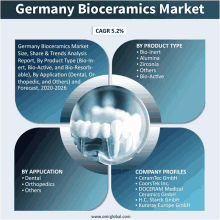 Germany Bioceramics Market GIF - Germany Bioceramics Market GIFs