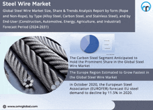 Steel Wire Market GIF