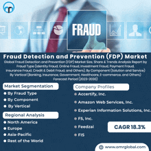 Fraud Detection And Prevention Market GIF - Fraud Detection And Prevention Market GIFs