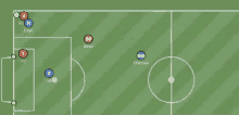 Riveroşov Soccer GIF - Riveroşov Soccer Video Game GIFs