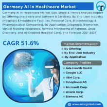 Germany Ai In Healthcare Market GIF - Germany Ai In Healthcare Market GIFs