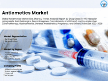 Antiemetics Market GIF - Antiemetics Market GIFs