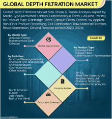 Global Depth Filtration Market GIF - Global Depth Filtration Market GIFs
