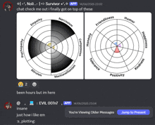 a screenshot of a chat with a person named survivor