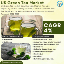 Us Green Tea Market GIF - Us Green Tea Market GIFs